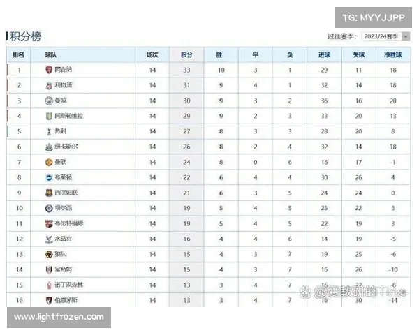 英超周中赛事精彩纷呈 各队为争胜激烈角逐积分榜位置 英超周中赛事精彩纷呈 各队为争胜激烈角逐积分榜位置